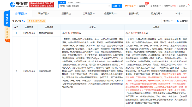 跨界探索还是业务拓展？特斯拉新增二手车与日用百货销售引发关注